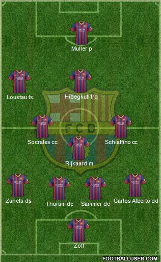 F.C. Barcelona Formation 2014