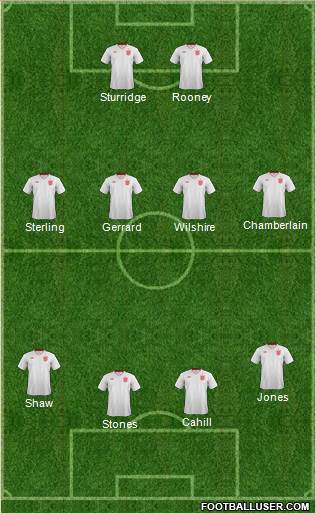England Formation 2014