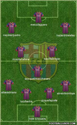 F.C. Barcelona Formation 2014