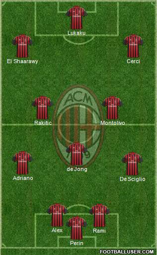 A.C. Milan Formation 2014