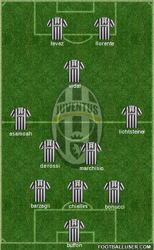 Juventus Formation 2014