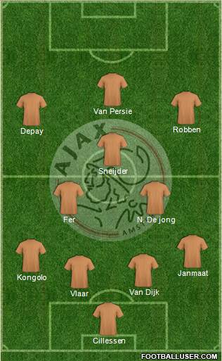 AFC Ajax Formation 2014
