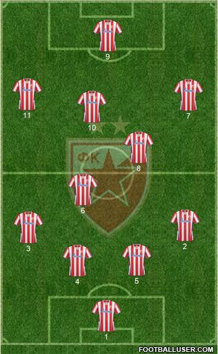 FC Red Star Belgrade Formation 2014