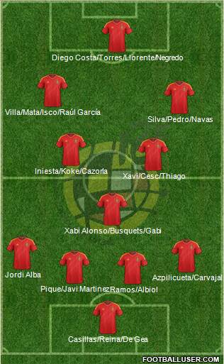 Spain Formation 2014