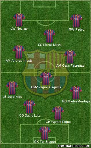 F.C. Barcelona Formation 2014
