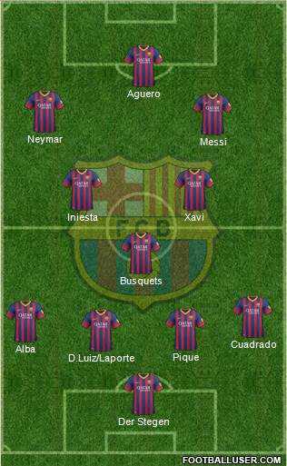 F.C. Barcelona Formation 2014