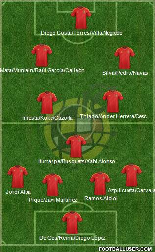 Spain Formation 2014