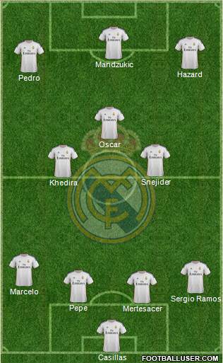 Real Madrid C.F. Formation 2014