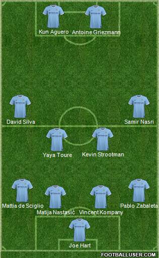 Manchester City Formation 2014