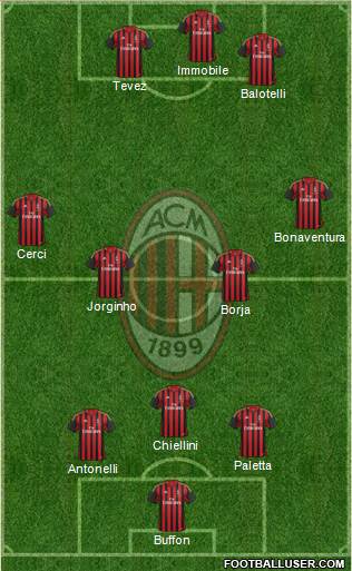 A.C. Milan Formation 2014