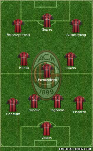A.C. Milan Formation 2014