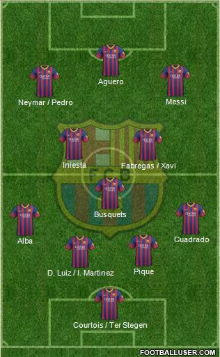 F.C. Barcelona Formation 2014