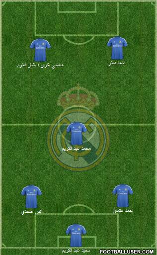 Real Madrid C.F. Formation 2014