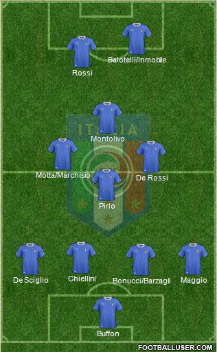 Italy Formation 2014