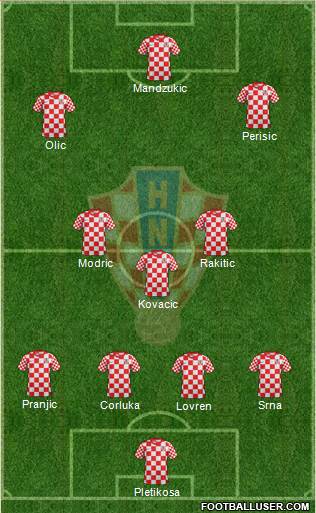 Croatia Formation 2014