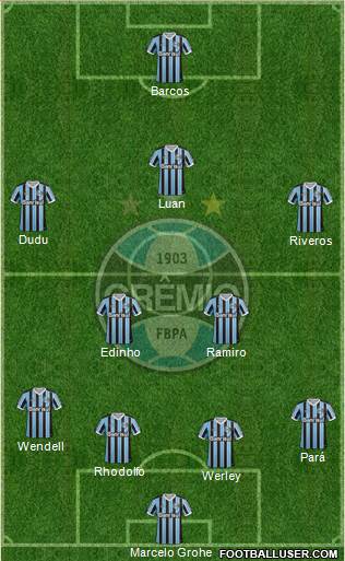 Grêmio FBPA Formation 2014