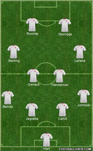 England Formation 2014