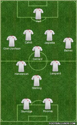 England Formation 2014