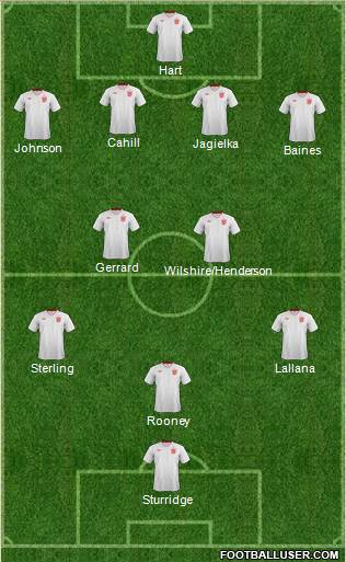 England Formation 2014