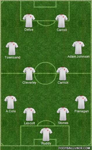 England Formation 2014
