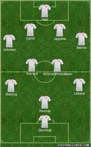 England Formation 2014
