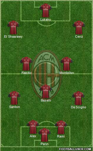 A.C. Milan Formation 2014