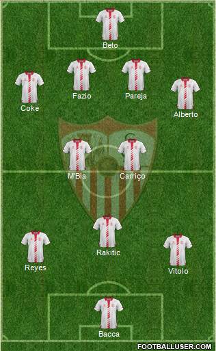Sevilla F.C., S.A.D. Formation 2014