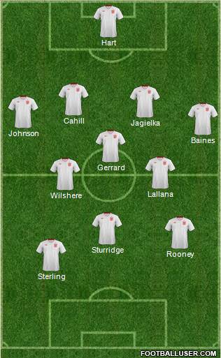 England Formation 2014