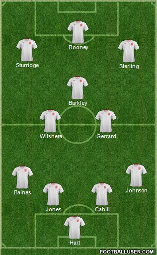England Formation 2014