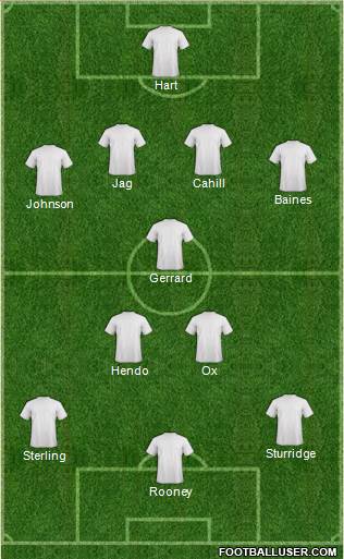 Ebbsfleet United Formation 2014