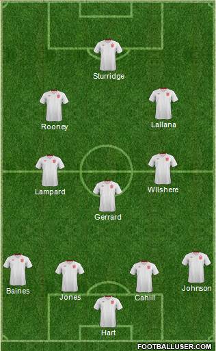 England Formation 2014