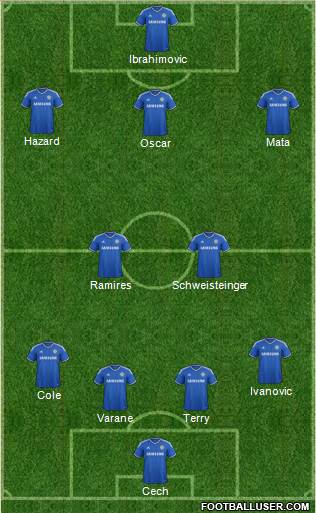 Chelsea Formation 2014