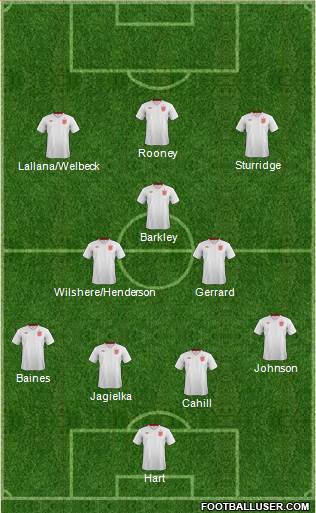 England Formation 2014