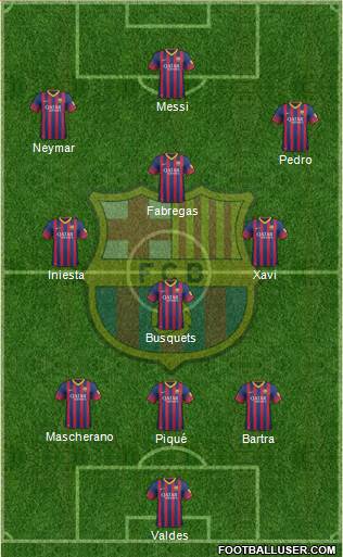 F.C. Barcelona Formation 2014