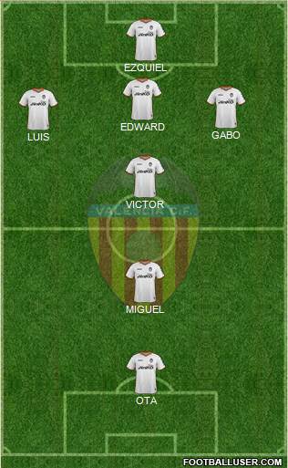 Valencia C.F., S.A.D. Formation 2014