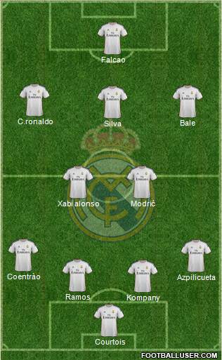 Real Madrid C.F. Formation 2014