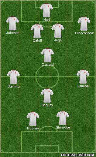 England Formation 2014
