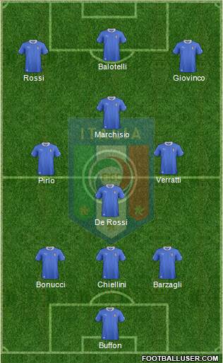 Italy Formation 2014
