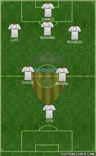 Valencia C.F., S.A.D. Formation 2014