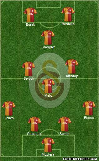 Galatasaray SK Formation 2014