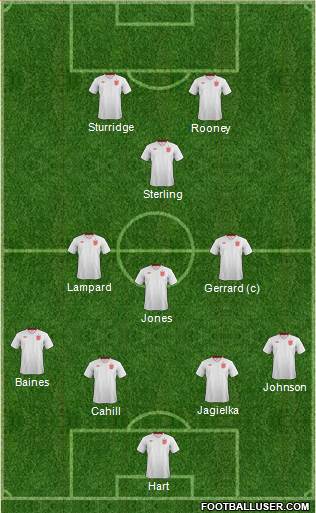 England Formation 2014