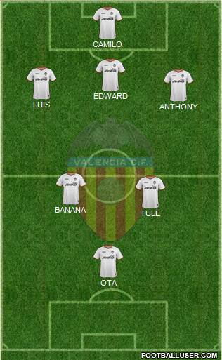 Valencia C.F., S.A.D. Formation 2014