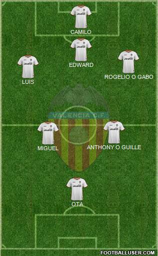 Valencia C.F., S.A.D. Formation 2014
