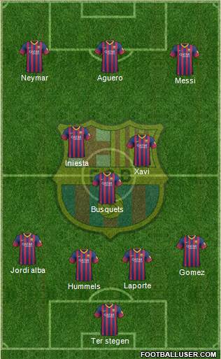 F.C. Barcelona Formation 2014