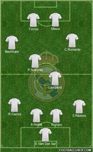 Real Madrid C.F. Formation 2014