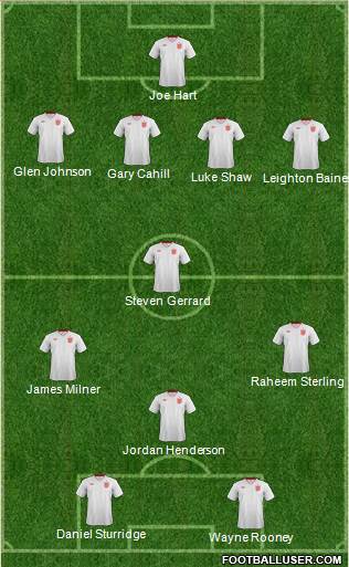 England Formation 2014