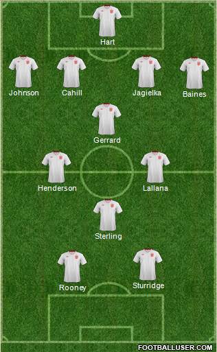 England Formation 2014