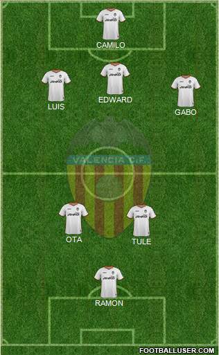 Valencia C.F., S.A.D. Formation 2014