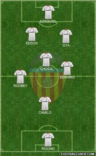 Valencia C.F., S.A.D. Formation 2014