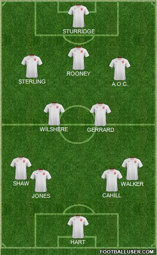 England Formation 2014
